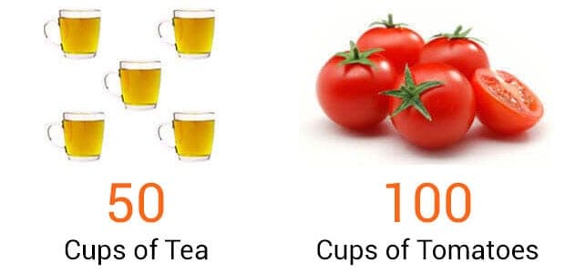 tea and tomatoes