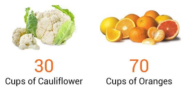cauliflower and oranges