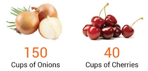 onions and cherries