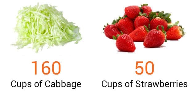 cabbage and strawberries