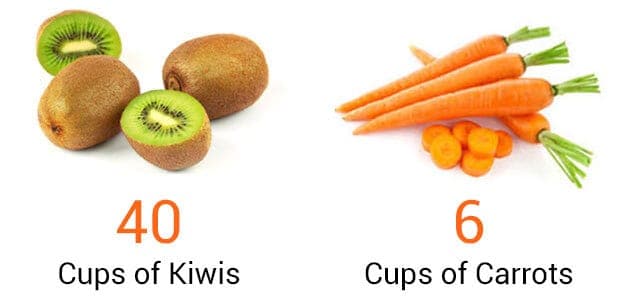kiwis and carrots